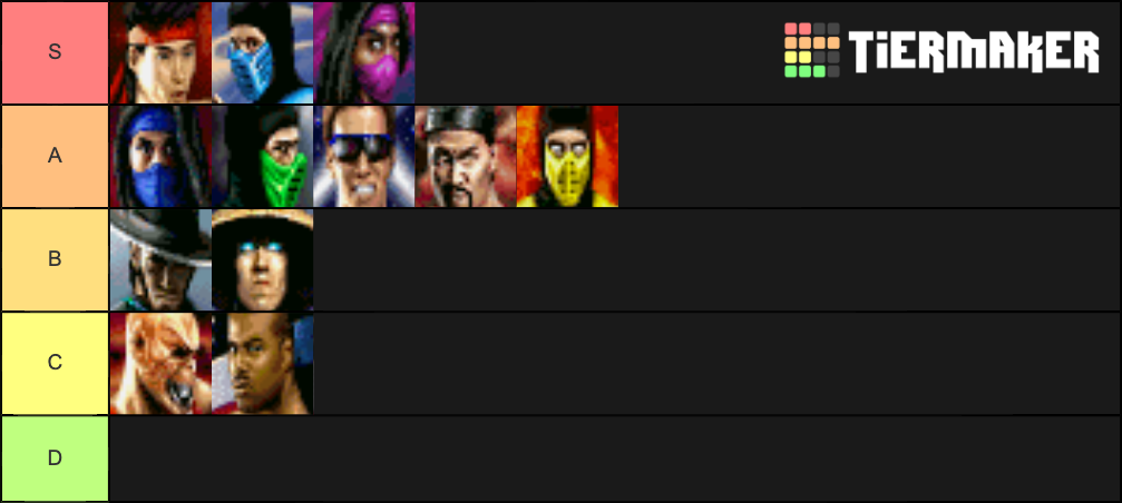 Mortal Kombat Ii Tier List Community Rankings Tiermaker