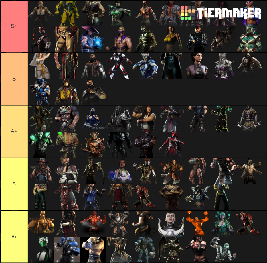 Mortal Kombat Universe Tier List Community Rankings Tiermaker