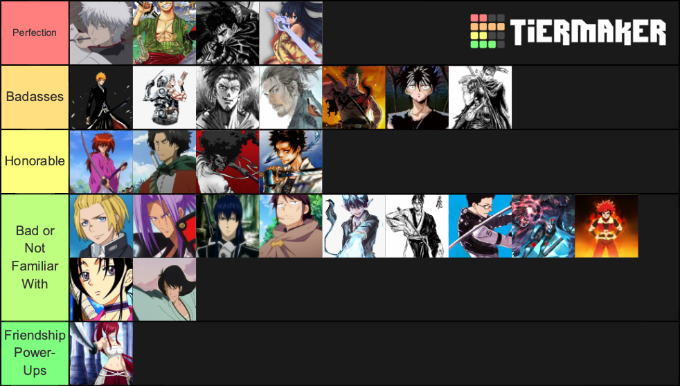 Most Badass Anime Swordsman Tier List Community Rankings Tiermaker 5264