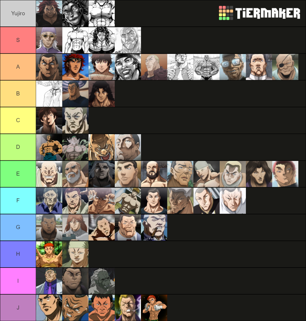 Most Powerful Baki Characters Tier List Rankings) TierMaker