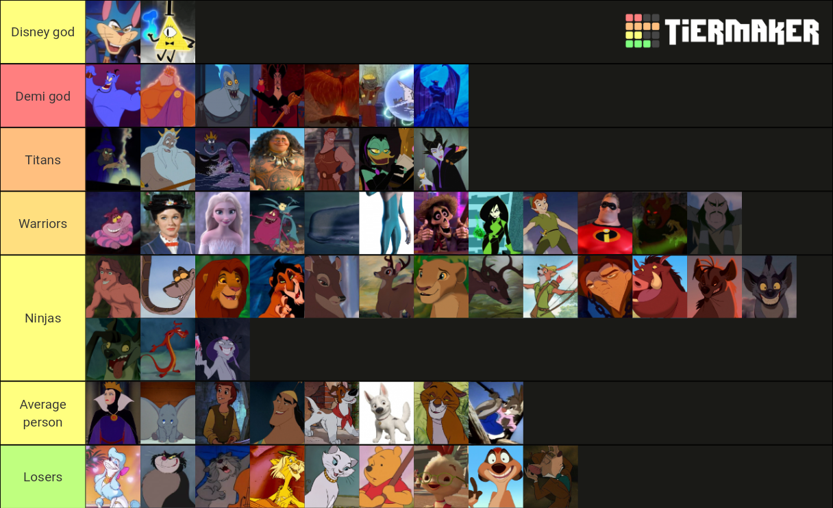Most Powerful Disney Character S Tier List Community Rankings Tiermaker Most Powerful Disney Character S Tier List Community Rankings Tiermaker