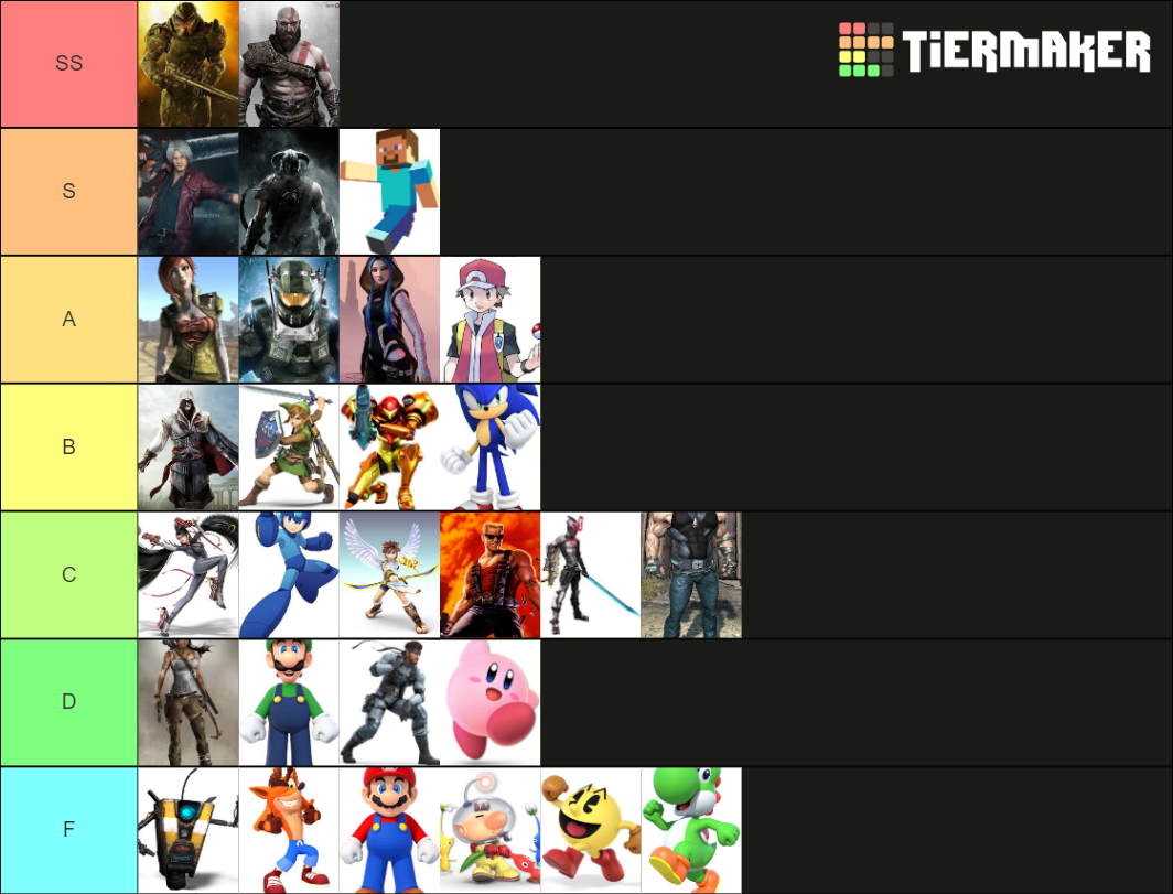 Most Powerful Game Protagonists Tier List Rankings) TierMaker