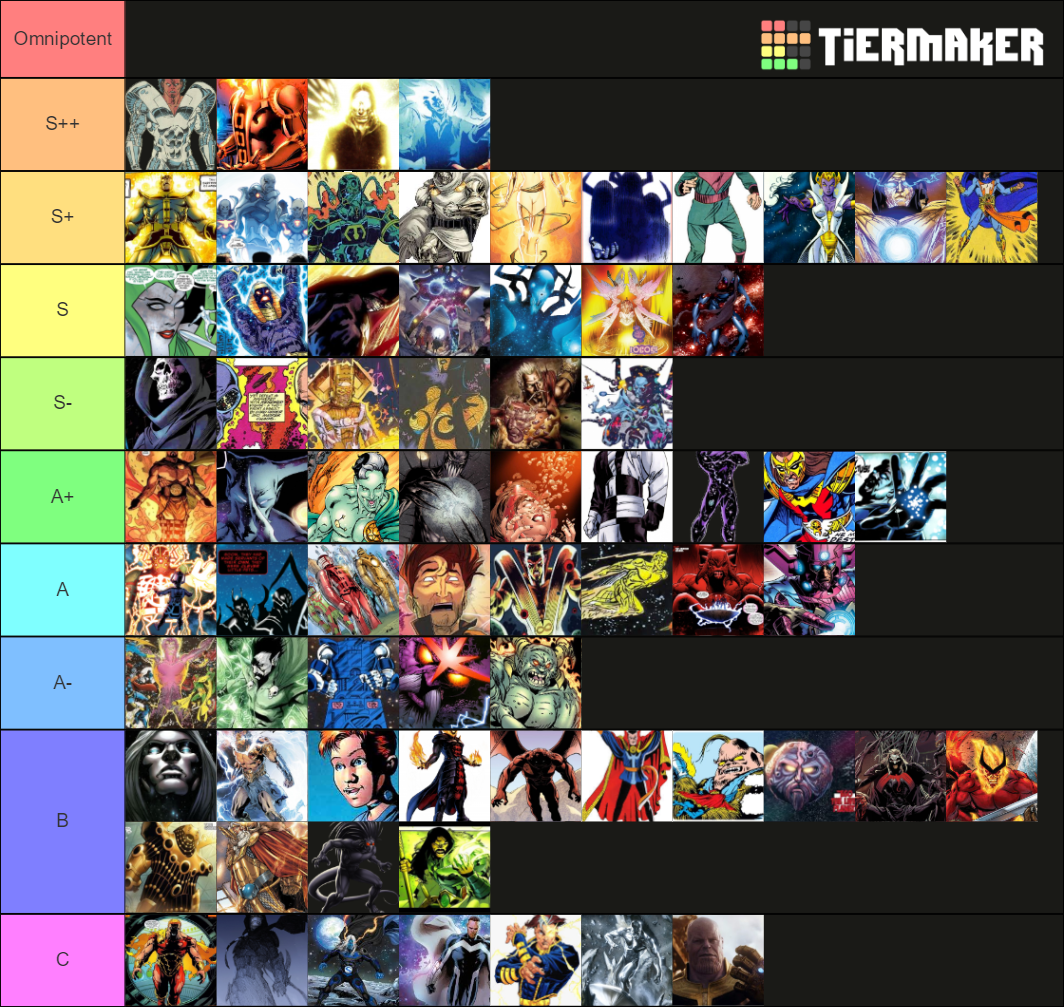 Most Powerful Marvel Characters Tier List Community Rankings TierMaker most-powerful-marvel-characters-tier-list-community-rankings-tiermaker