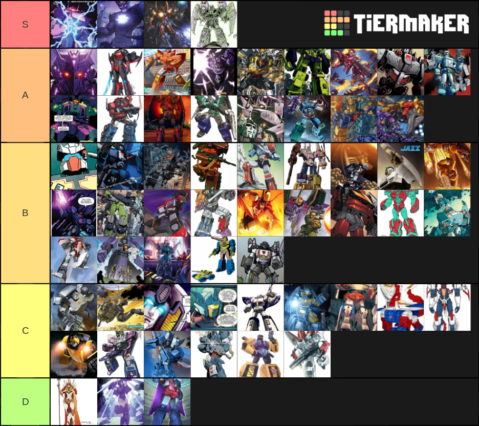 Most Powerful Transformers Idw Characters Tier List (community Rankings 