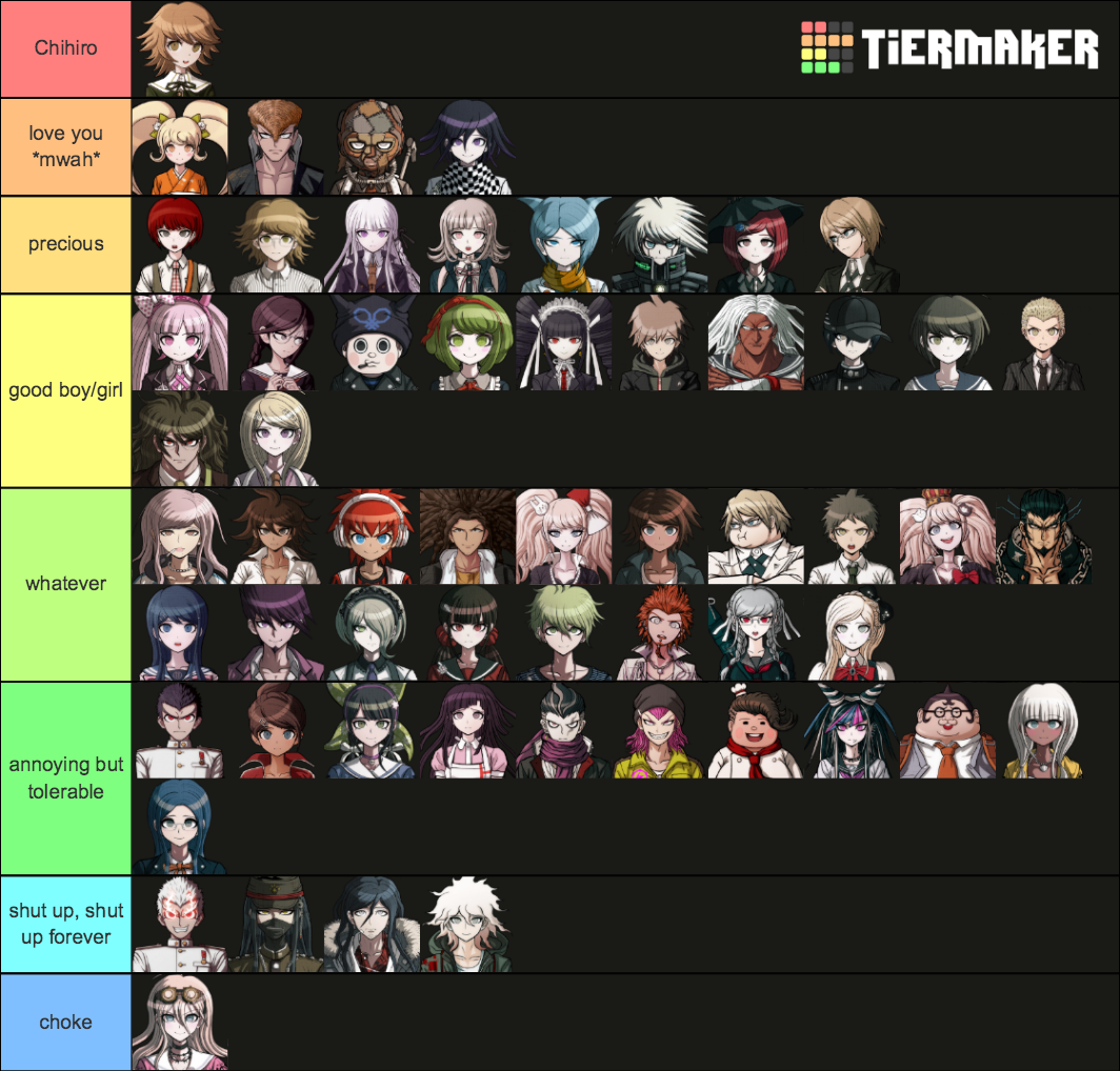 dr tiers Tier List (Community Rankings) - TierMaker