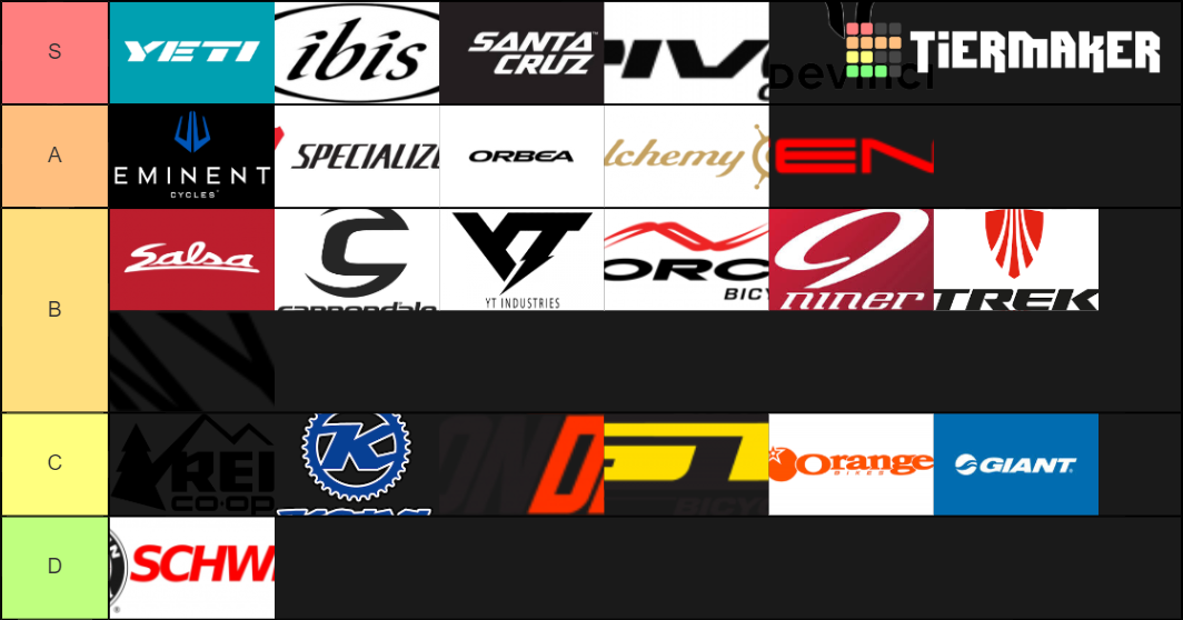 Mountain Bike Brand Rankings Tier List Rankings) TierMaker