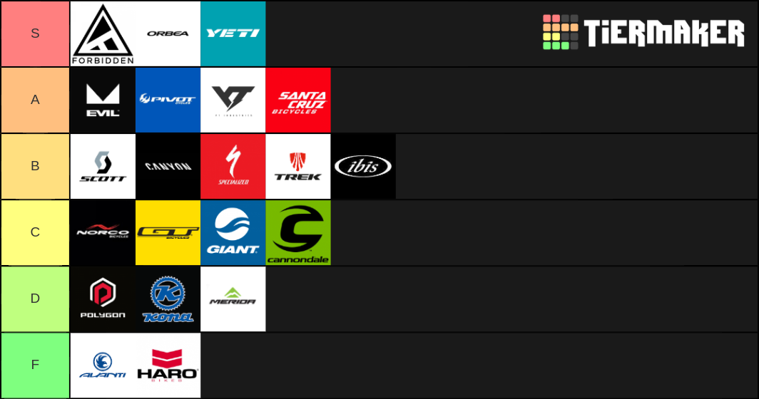 mtb brand ranking 2020