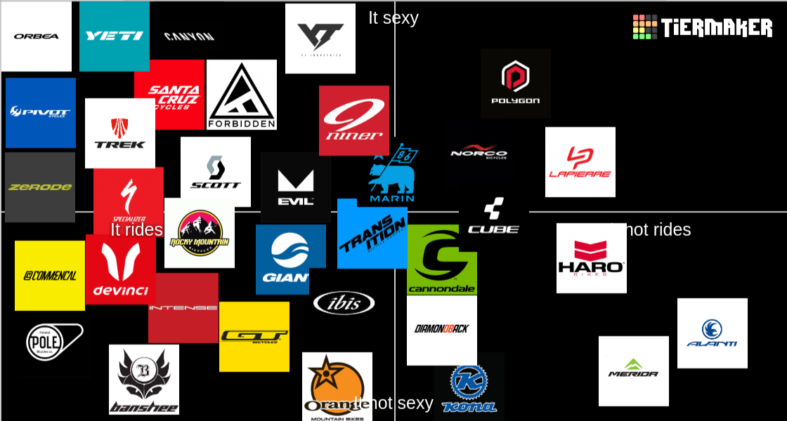 Mountain Bike Brands Tier List (Community Rankings) - TierMaker