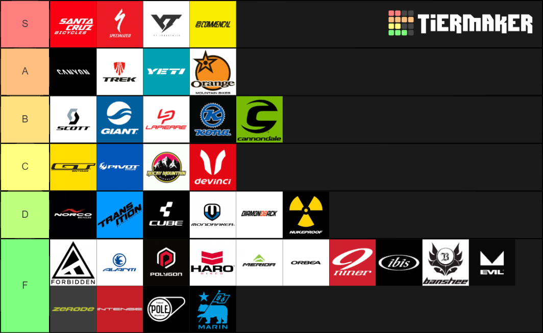 Mountain Bike Brands Tier List Rankings) TierMaker