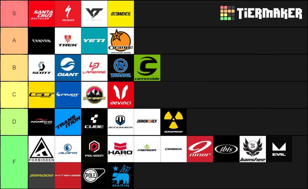 Mountain Bike Brands Tier List Community Rankings TierMaker