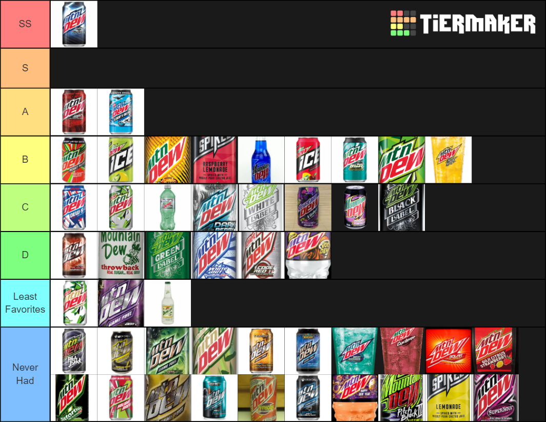 Mountain Dew Flavors Tier List (Community Rankings) - TierMaker