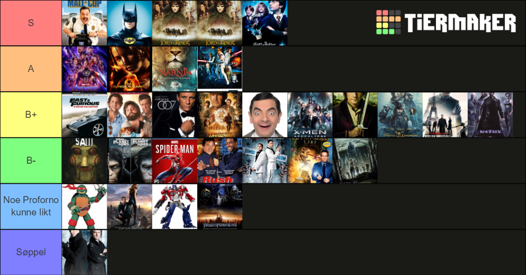 Movie series Tier List (Community Rankings) - TierMaker