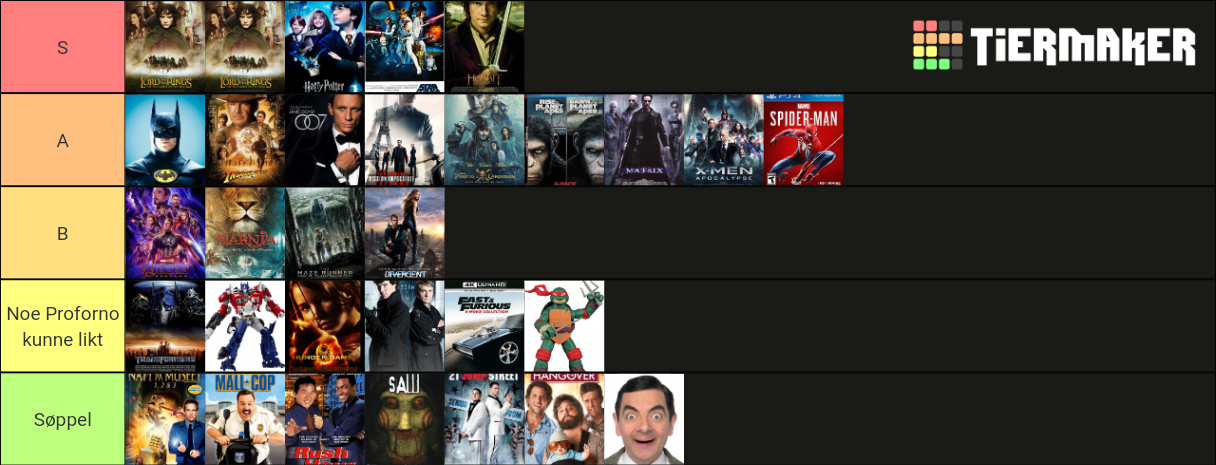 Movie series Tier List (Community Rankings) - TierMaker