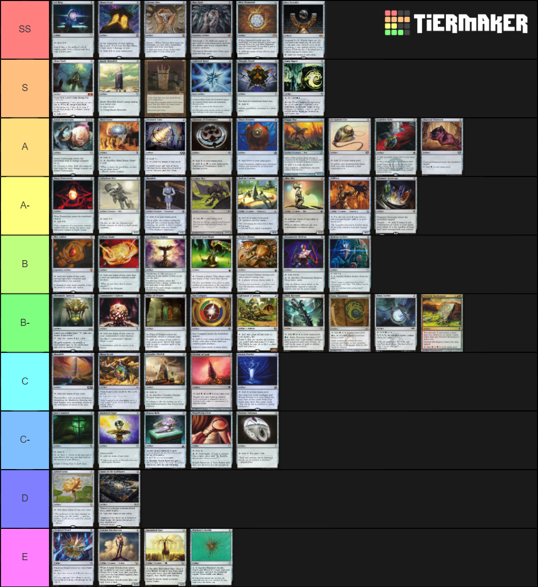 Mtg Mana Rocks Tier List Community Rankings Tiermaker