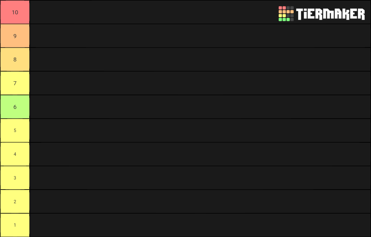 MTG Commander Deck Tier List Rankings) TierMaker