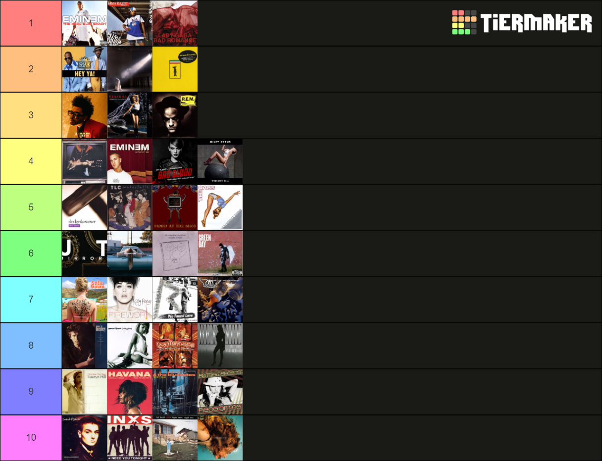 MTV Video Music Award for Video of the Year Tier List