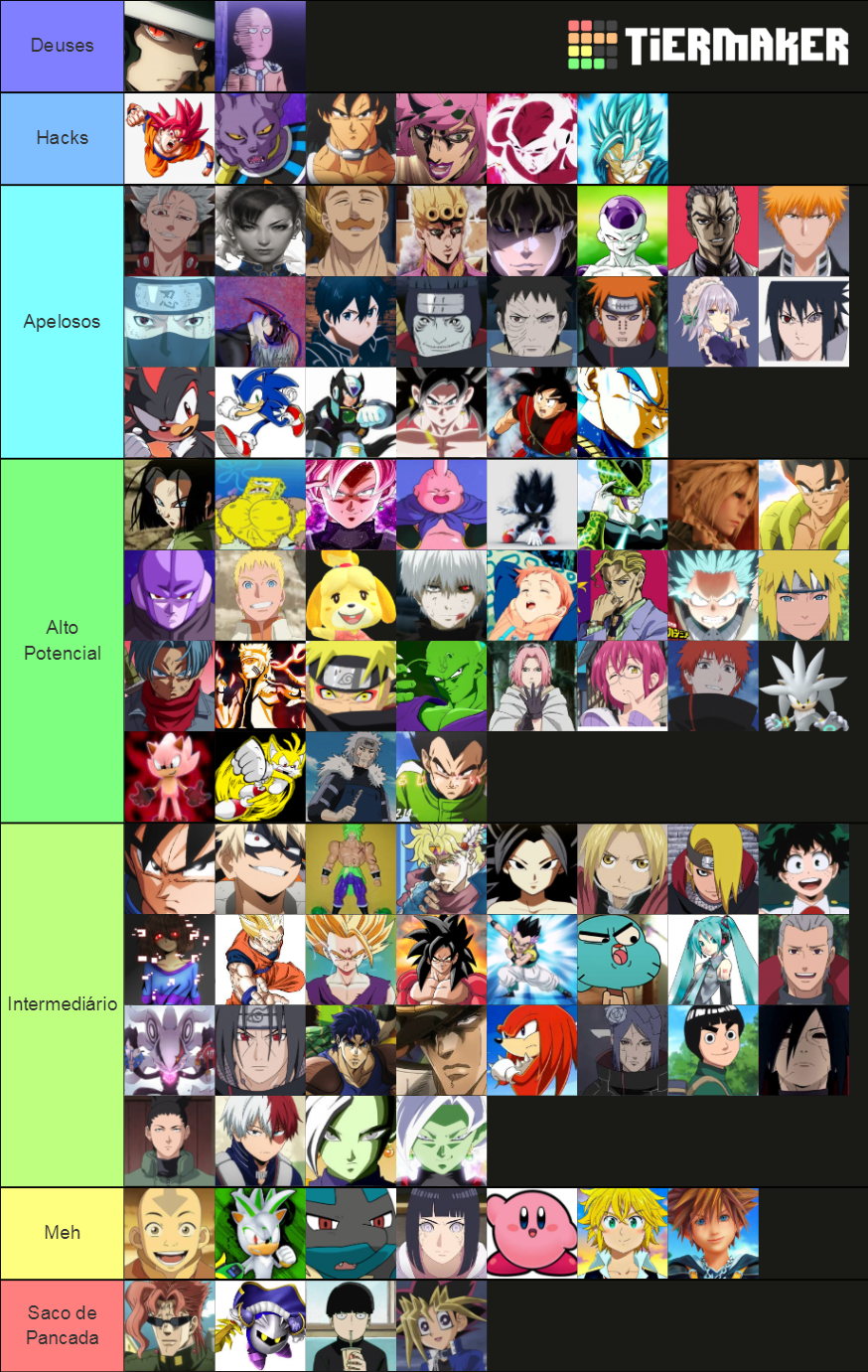 MUGEN Characters Potential Tier List (Community Rankings) - TierMaker