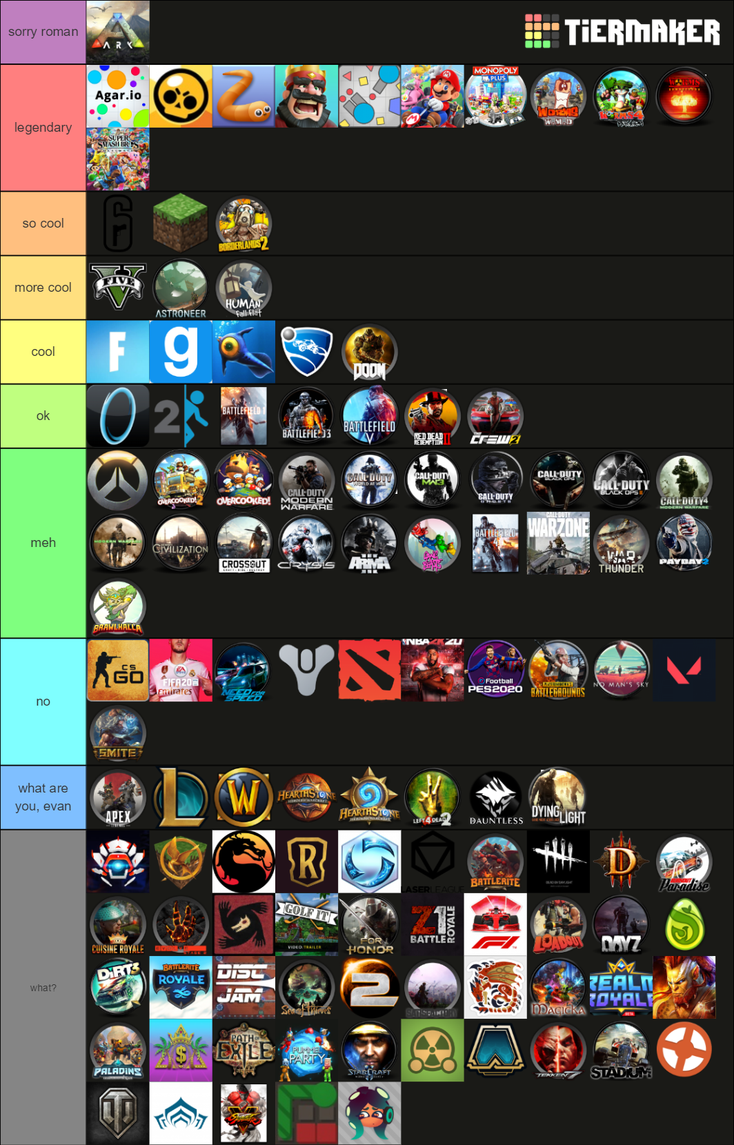 Multiplayer & Coop videogames Tier List (Community Rankings) - TierMaker