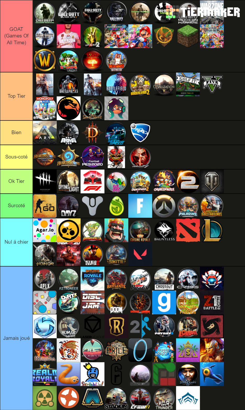 Multiplayer & Coop videogames Tier List Rankings) TierMaker