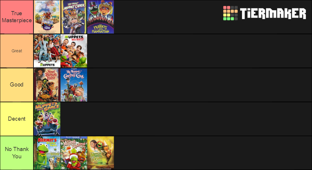 Muppet Movie Tier List (Community Rankings) - TierMaker