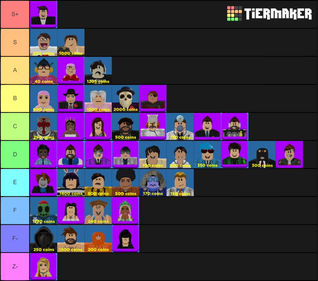 Murder Island 2 Tier List (Community Rankings) - TierMaker