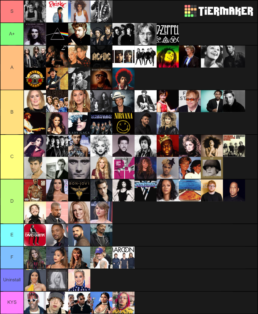 Music Artist Tier List Community Rankings Tiermaker 