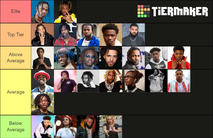 music-artist-tier-list-community-rankings-tiermaker