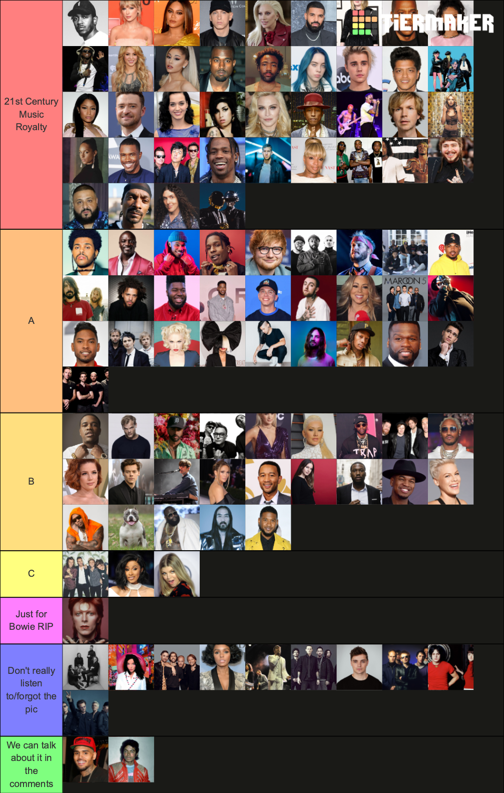 Music Artists Of The 21st Century Tier List Community Rankings 