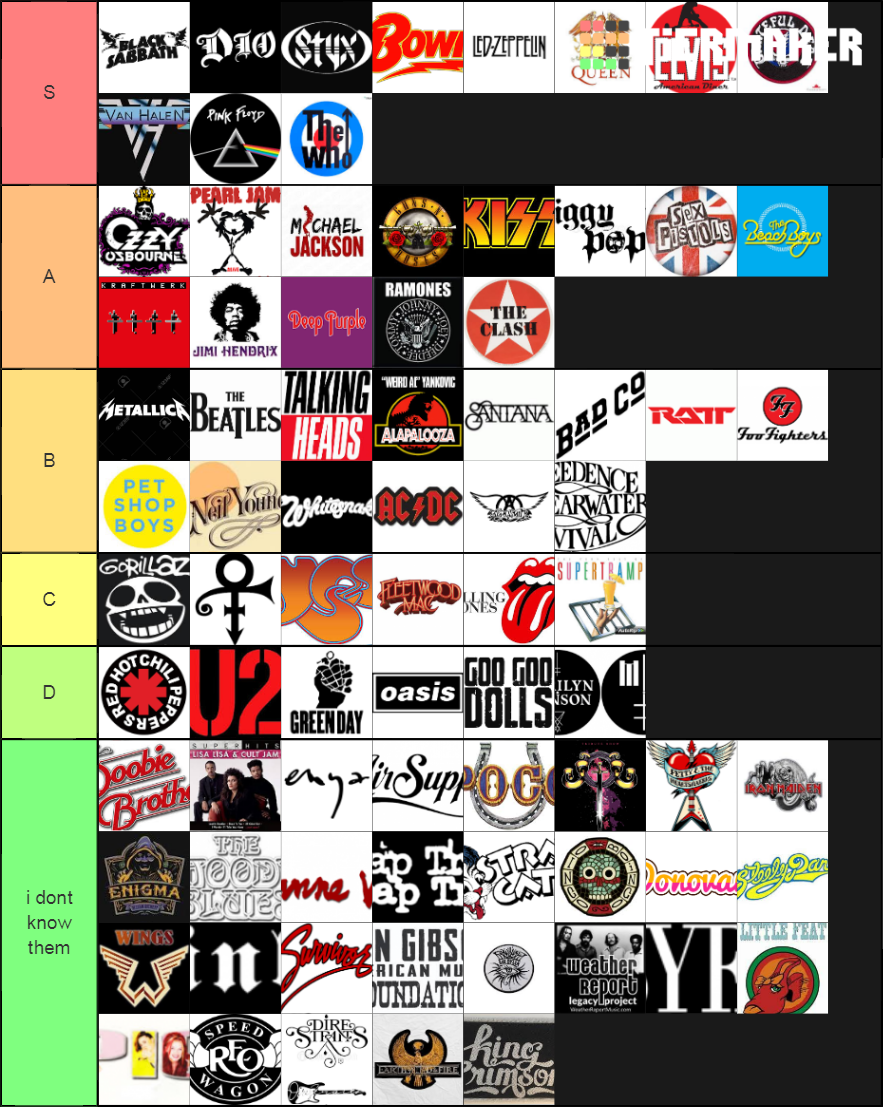 music bands Tier List Rankings) TierMaker