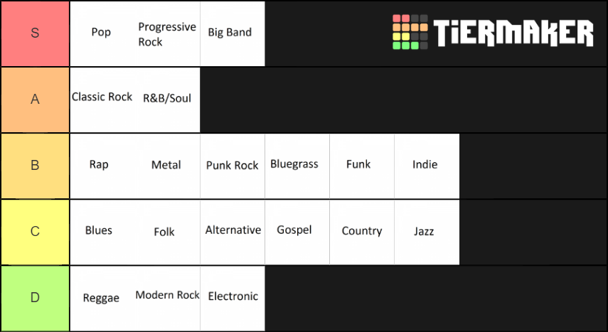 Music Genres Tier List (Community Rankings) - TierMaker