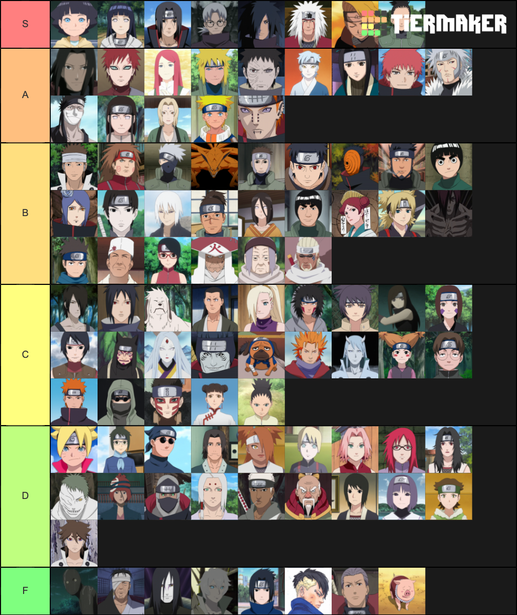 100 Naruto Characters Tier List (Community Rankings) - TierMaker