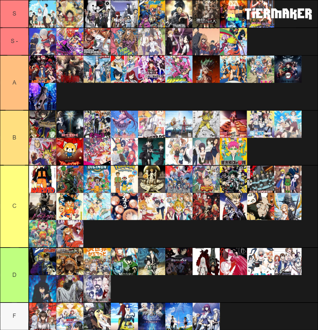 anime / jap games ranked Tier List (Community Rankings) - TierMaker