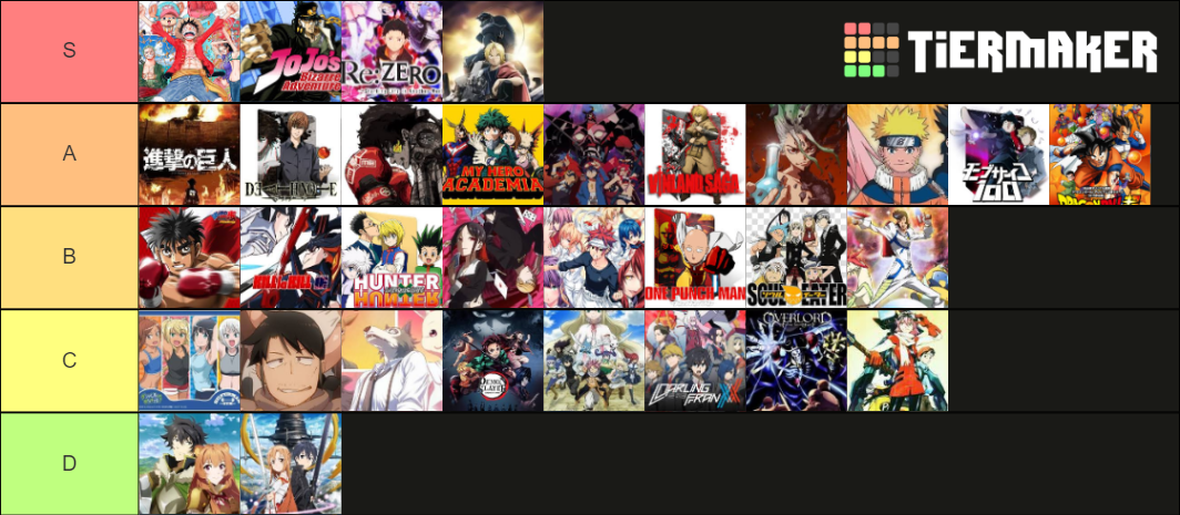 My anime Tier List (Community Rankings) - TierMaker