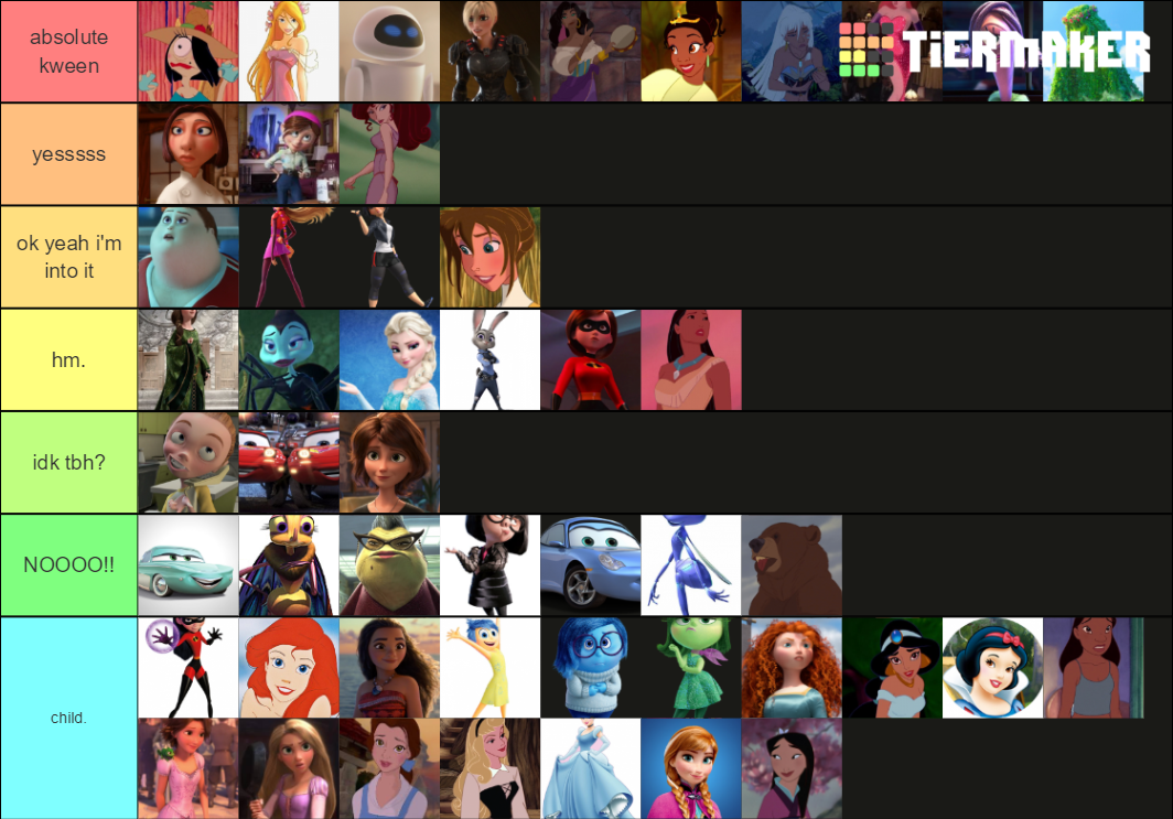 my binder of disney women Tier List (Community Rankings) - TierMaker