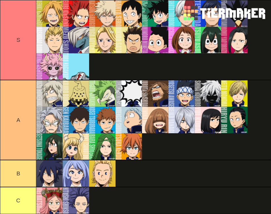 My Hero Academia - Students of U.A. Academy Tier List (Community ...