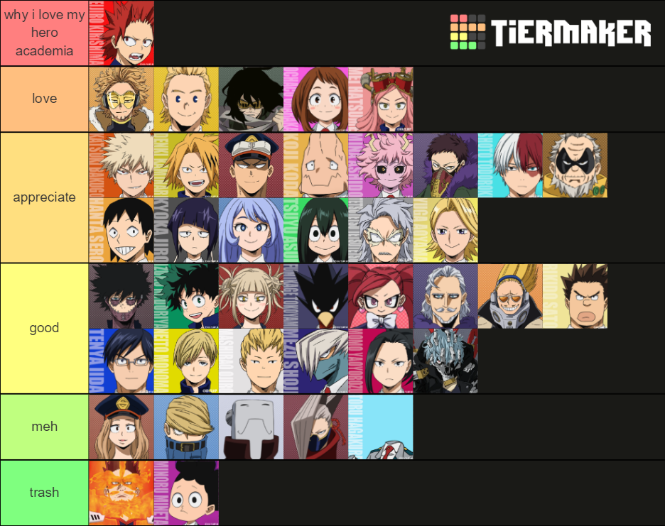 My Hero Academia Tier List (Community Rankings) - TierMaker