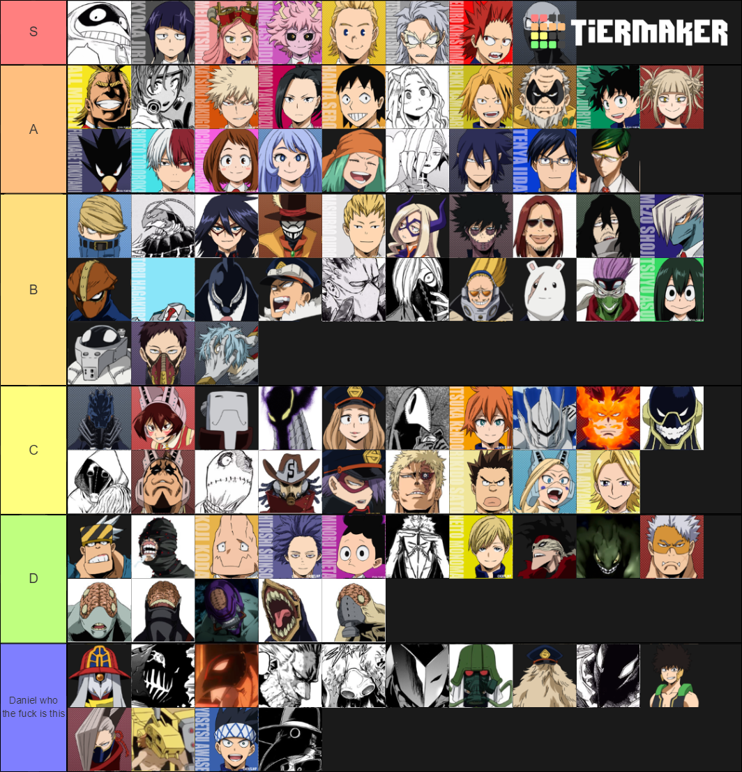 My Hero Academia Tier List (Community Rankings) - TierMaker