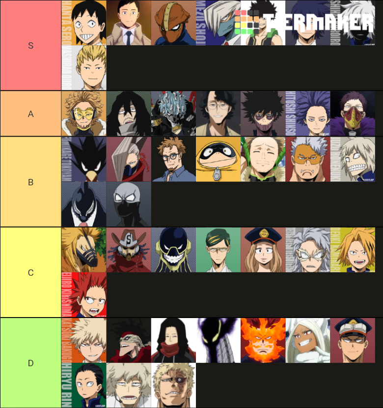 My Hero Academia Character Sorter Tier List (Community Rankings ...