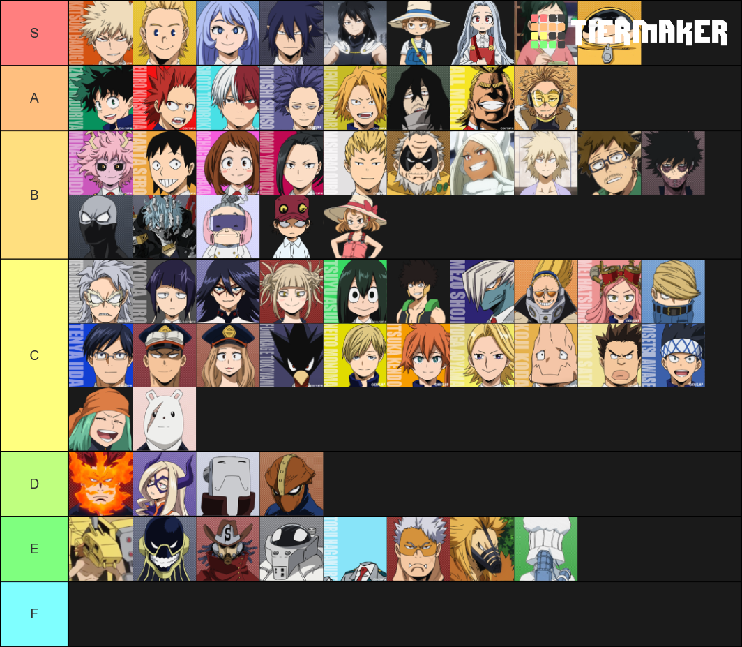 My Hero Academia Character Tier List (Community Rankings) - TierMaker