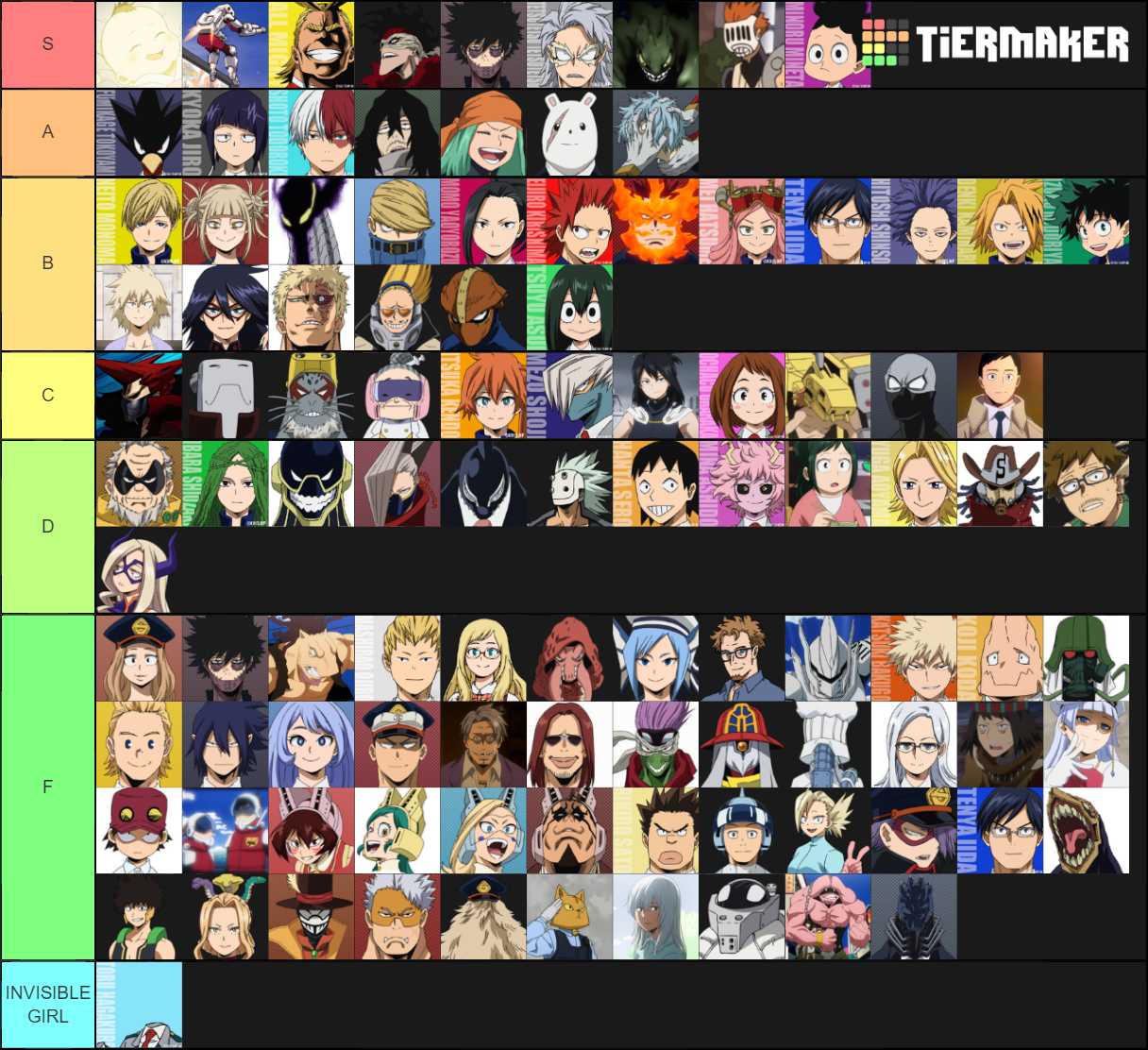 My Hero Academia Characters Tier List (Community Rankings) - TierMaker