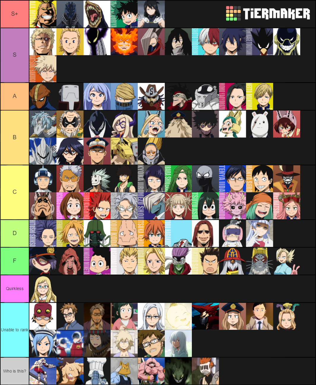 My Hero Academia Characters Tier List (Community Rankings) - TierMaker