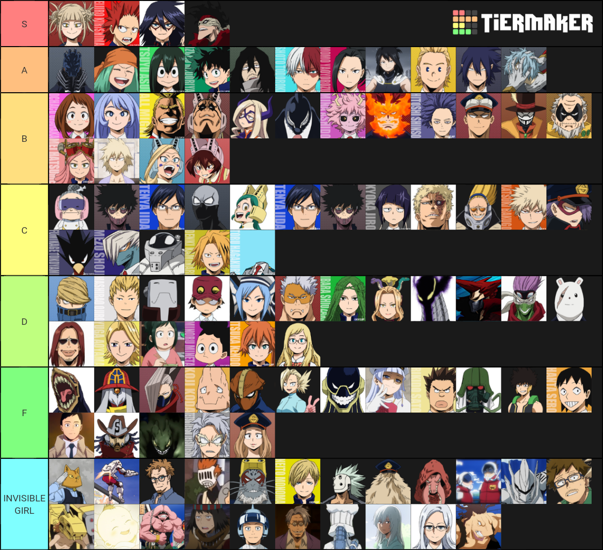 My Hero Academia Characters Tier List (Community Rankings) - TierMaker