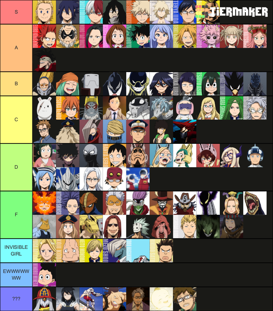 My Hero Academia Characters Tier List (Community Rankings) - TierMaker