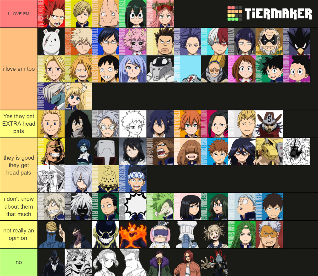 My Hero Academia characters Tier List (Community Rankings) - TierMaker