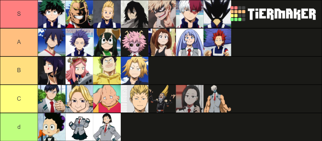 My Hero Academia Characters Ranked Tier List (Community Rankings ...