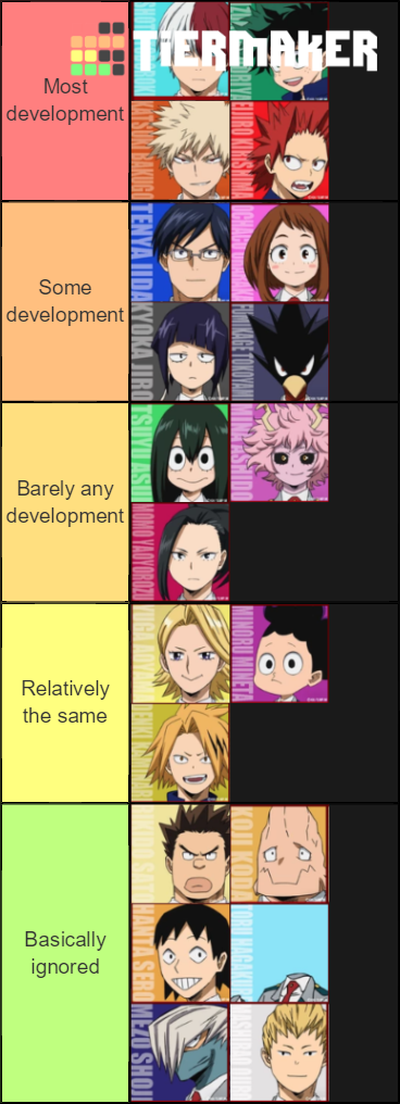 My Hero Academia: Class 1-A Character Development Tier List (Community ...