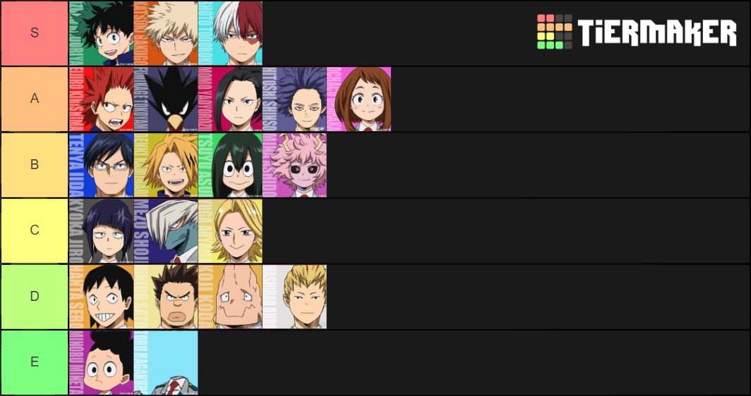 My Hero Academia Class 1-A Power Tier List (Community Rankings) - TierMaker