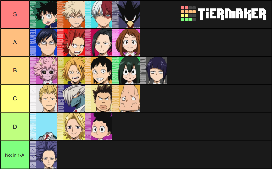 My Hero Academia Class 1-A Power Tier List (Community Rankings) - TierMaker