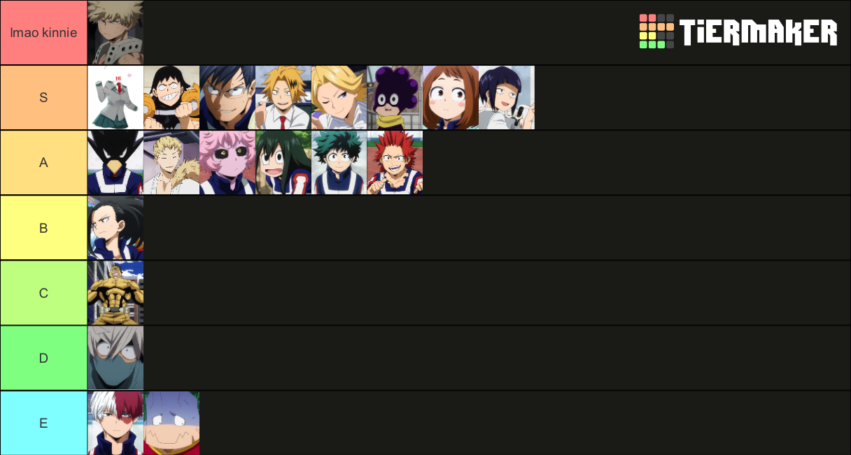 My Hero Academia Class 1-A Students Tier List (Community Rankings ...