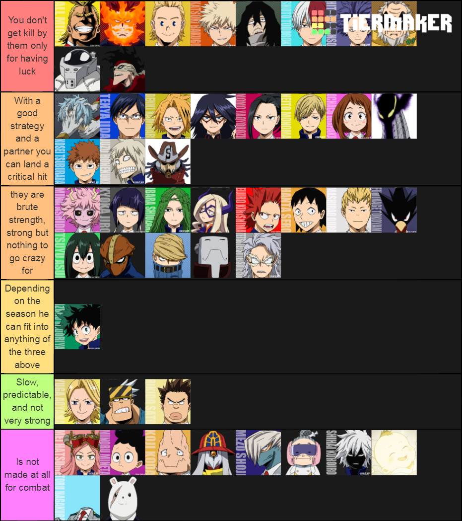 My Hero Academia Quirk Usefulness Tier List Community Rankings TierMaker